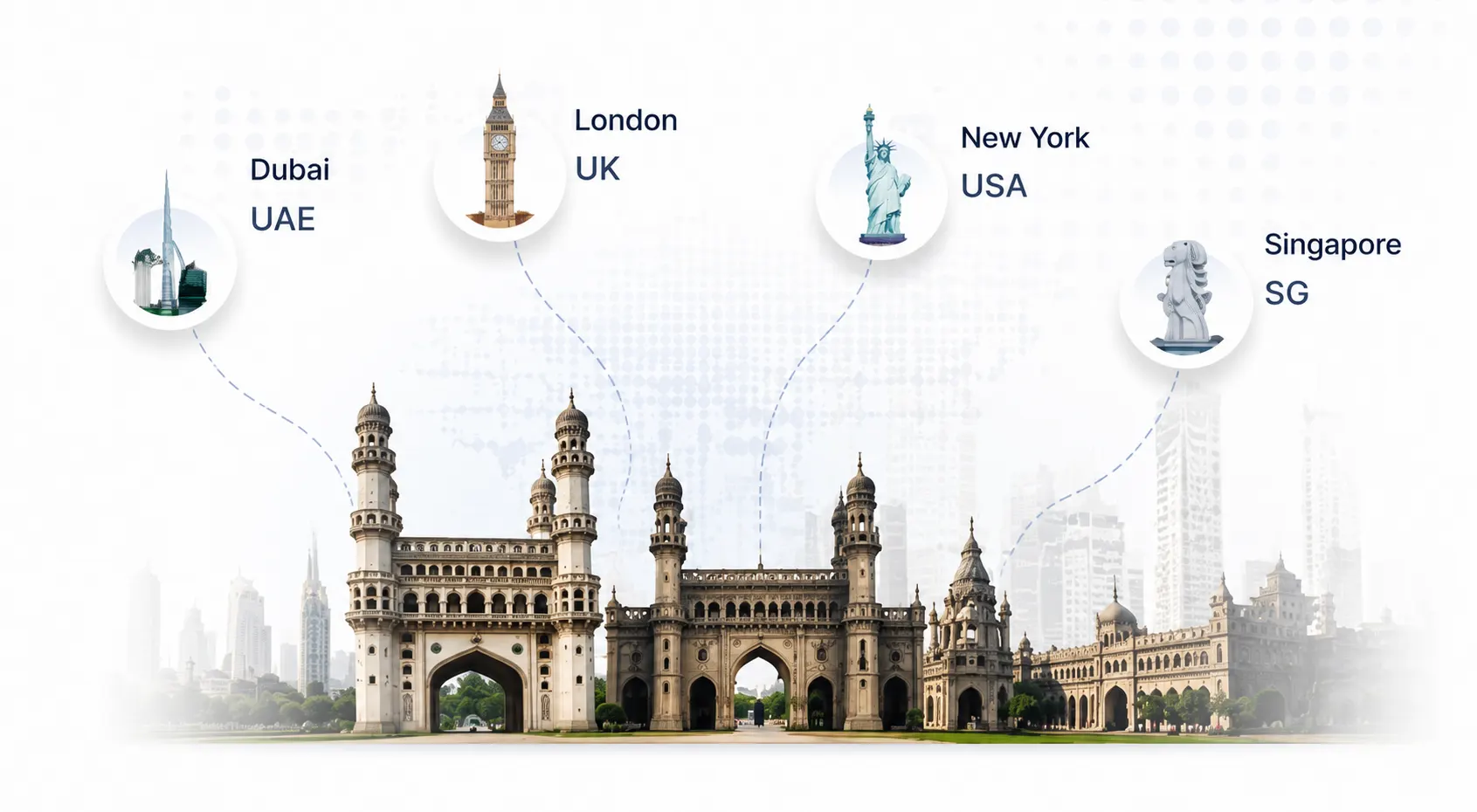 Hyderabad skyline